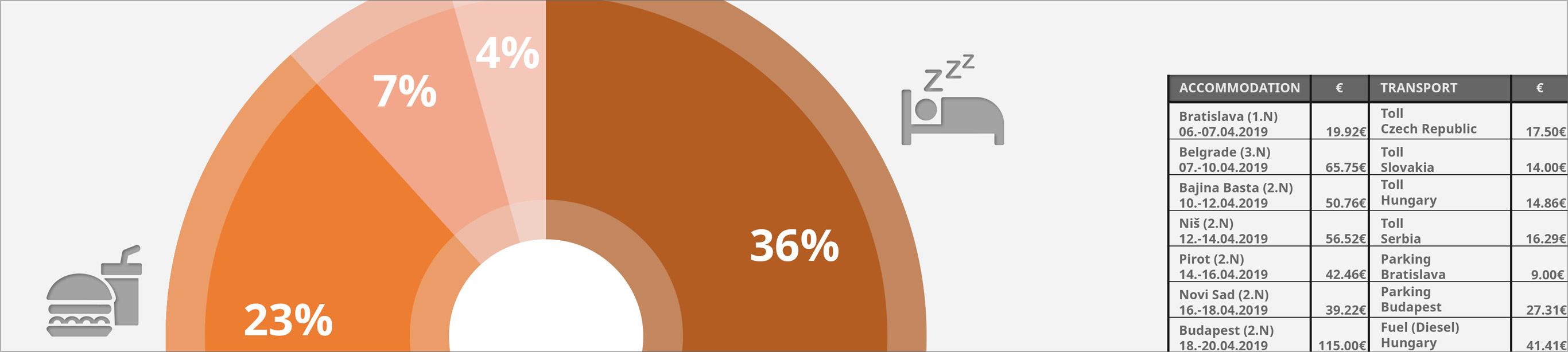 serbia travel expenses